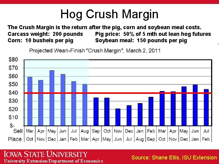 Hog Crush Margin The Crush Margin is the return after the pig, corn and