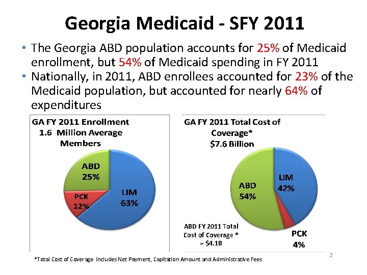 Georgia Medicaid - SFY 2011 • The Georgia ABD population accounts for 25% of