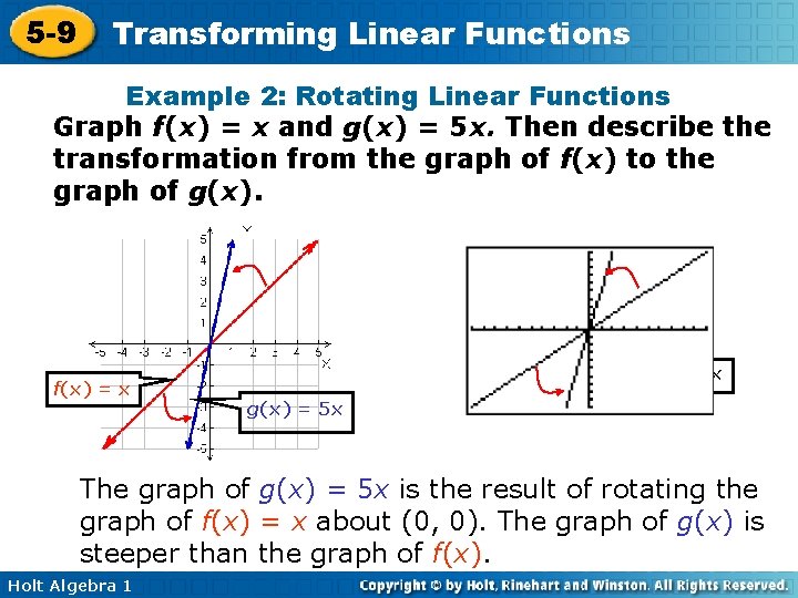 5 -9 Transforming Linear Functions Example 2: Rotating Linear Functions Graph f(x) = x