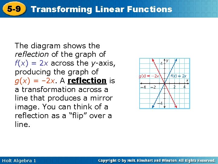 5 -9 Transforming Linear Functions The diagram shows the reflection of the graph of