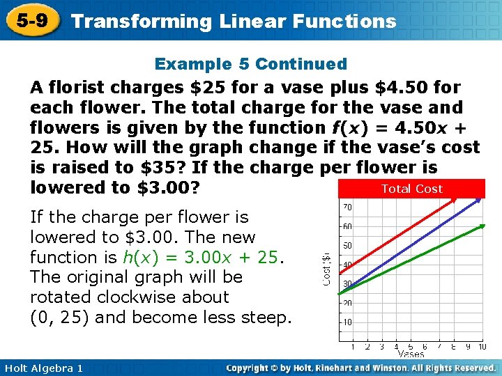 5 -9 Transforming Linear Functions Example 5 Continued A florist charges $25 for a