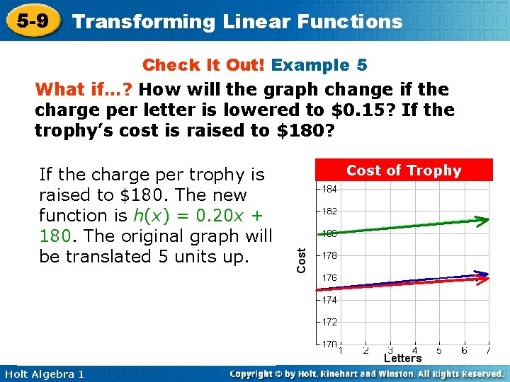 5 -9 Transforming Linear Functions Check It Out! Example 5 What if…? How will