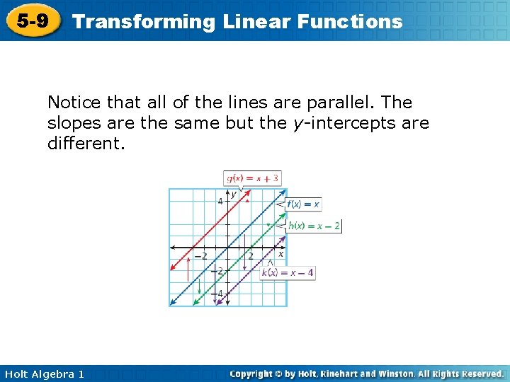 5 -9 Transforming Linear Functions Notice that all of the lines are parallel. The