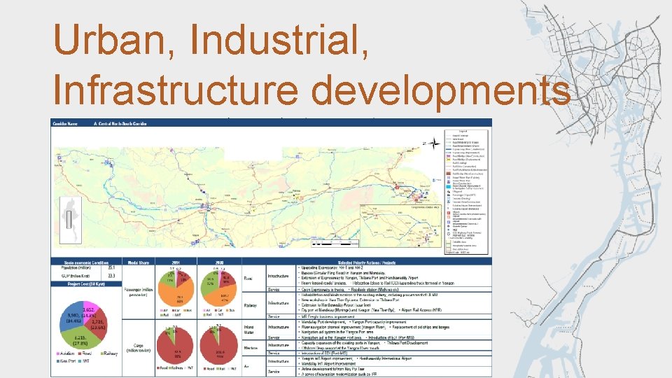 Urban, Industrial, Infrastructure developments 