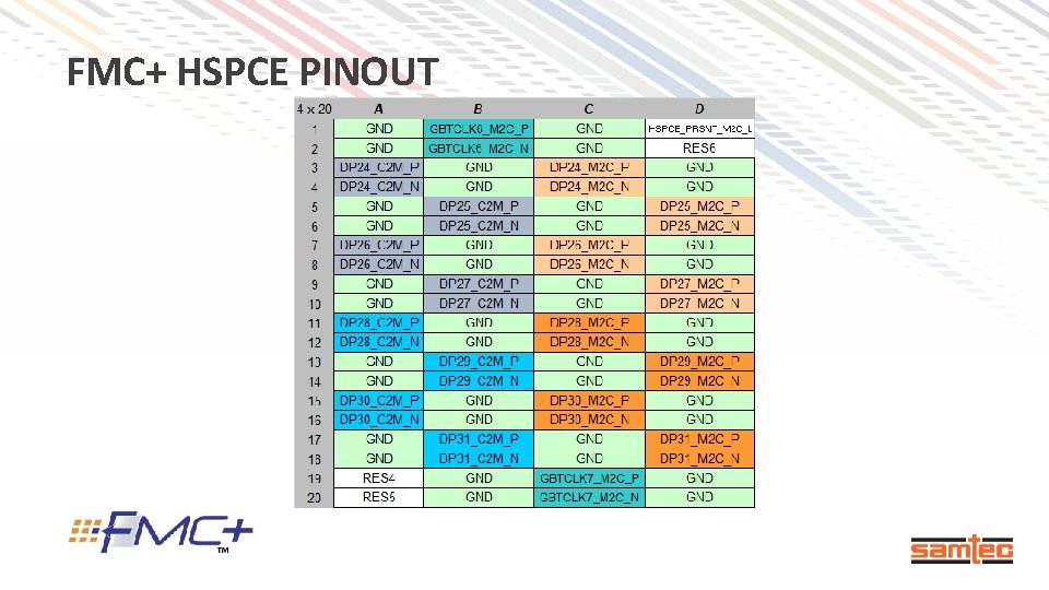 FMC+ HSPCE PINOUT 