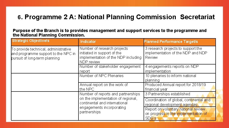 6. Programme 2 A: National Planning Commission Secretariat Purpose of the Branch is to 6. Programme 2 A: National Planning Commission Secretariat Purpose of the Branch is to