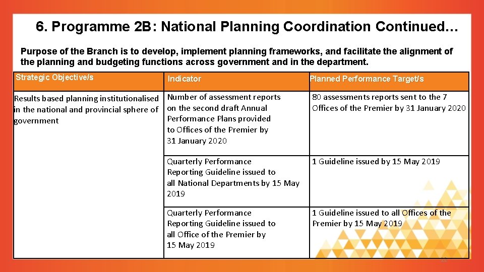 6. Programme 2 B: National Planning Coordination Continued… Purpose of the Branch is to 6. Programme 2 B: National Planning Coordination Continued… Purpose of the Branch is to