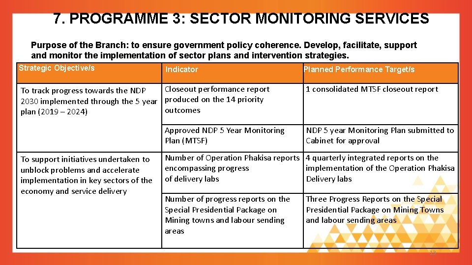 7. PROGRAMME 3: SECTOR MONITORING SERVICES Purpose of the Branch: to ensure government policy 7. PROGRAMME 3: SECTOR MONITORING SERVICES Purpose of the Branch: to ensure government policy