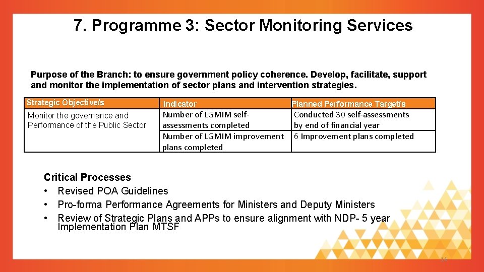 7. Programme 3: Sector Monitoring Services Purpose of the Branch: to ensure government policy 7. Programme 3: Sector Monitoring Services Purpose of the Branch: to ensure government policy