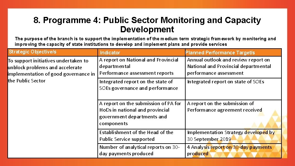 8. Programme 4: Public Sector Monitoring and Capacity Development The purpose of the branch 8. Programme 4: Public Sector Monitoring and Capacity Development The purpose of the branch