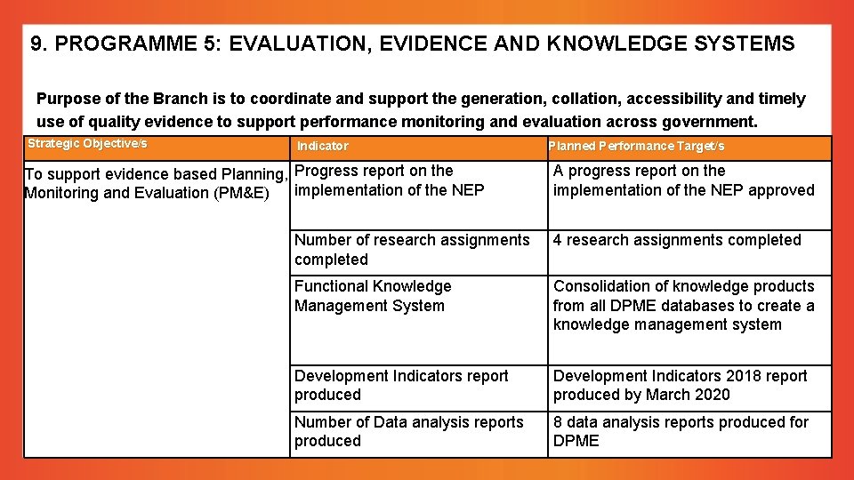 9. PROGRAMME 5: EVALUATION, EVIDENCE AND KNOWLEDGE SYSTEMS Purpose of the Branch is to 9. PROGRAMME 5: EVALUATION, EVIDENCE AND KNOWLEDGE SYSTEMS Purpose of the Branch is to