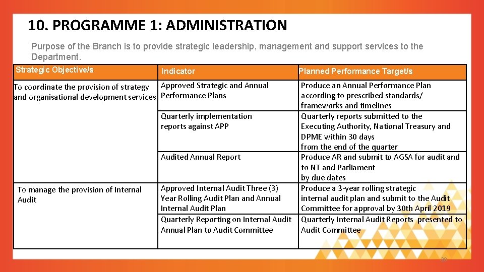 10. PROGRAMME 1: ADMINISTRATION Purpose of the Branch is to provide strategic leadership, management 10. PROGRAMME 1: ADMINISTRATION Purpose of the Branch is to provide strategic leadership, management