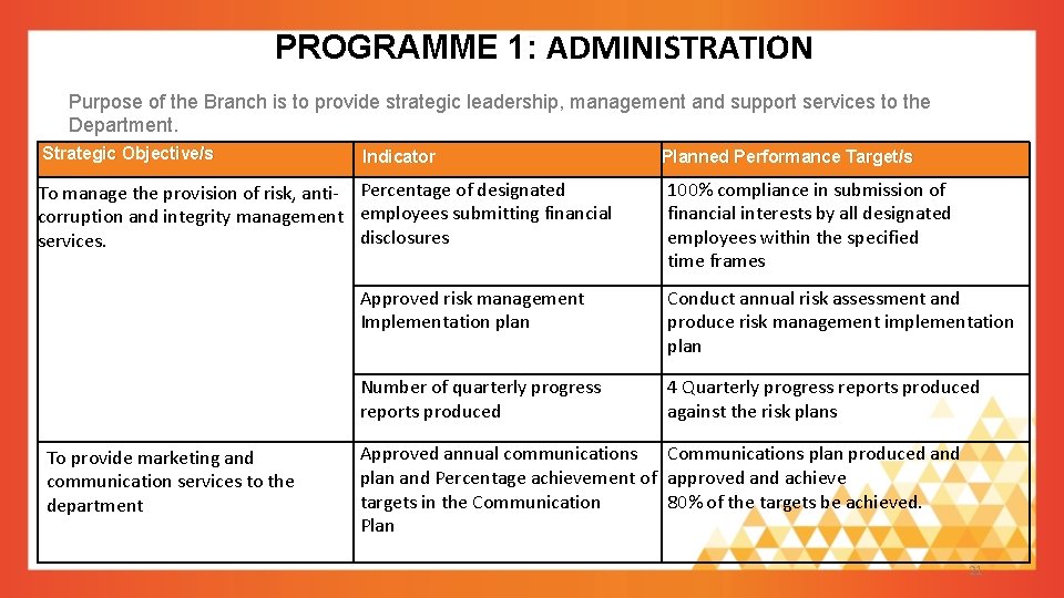 PROGRAMME 1: ADMINISTRATION Purpose of the Branch is to provide strategic leadership, management and PROGRAMME 1: ADMINISTRATION Purpose of the Branch is to provide strategic leadership, management and