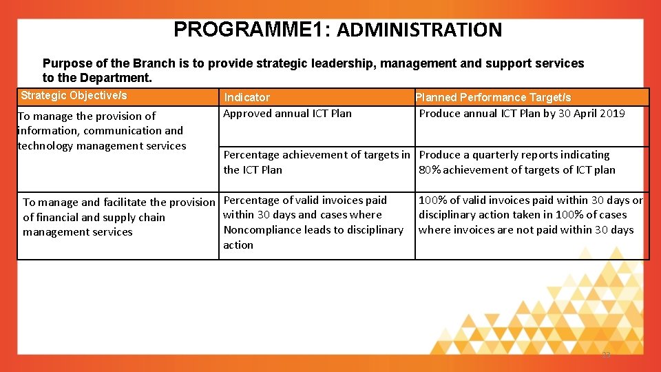 PROGRAMME 1: ADMINISTRATION Purpose of the Branch is to provide strategic leadership, management and PROGRAMME 1: ADMINISTRATION Purpose of the Branch is to provide strategic leadership, management and