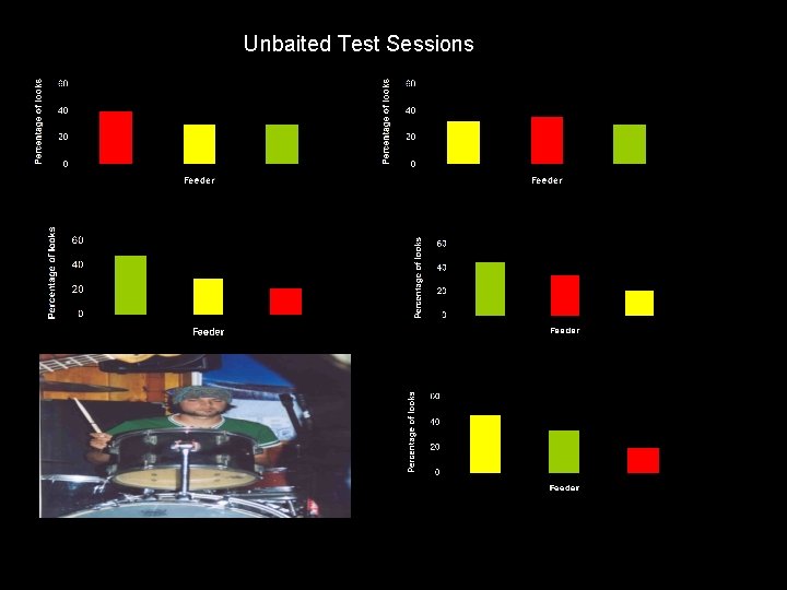 Unbaited Test Sessions 