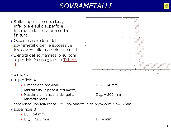 SOVRAMETALLI n n n Sulla superficie superiore, inferiore e sulla superficie interna è richiesta