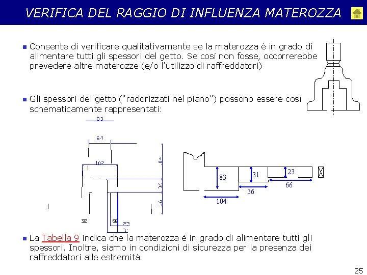 VERIFICA DEL RAGGIO DI INFLUENZA MATEROZZA n Consente di verificare qualitativamente se la materozza