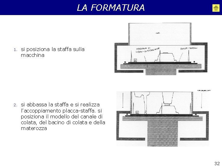 LA FORMATURA 1. si posiziona la staffa sulla macchina 2. si abbassa la staffa