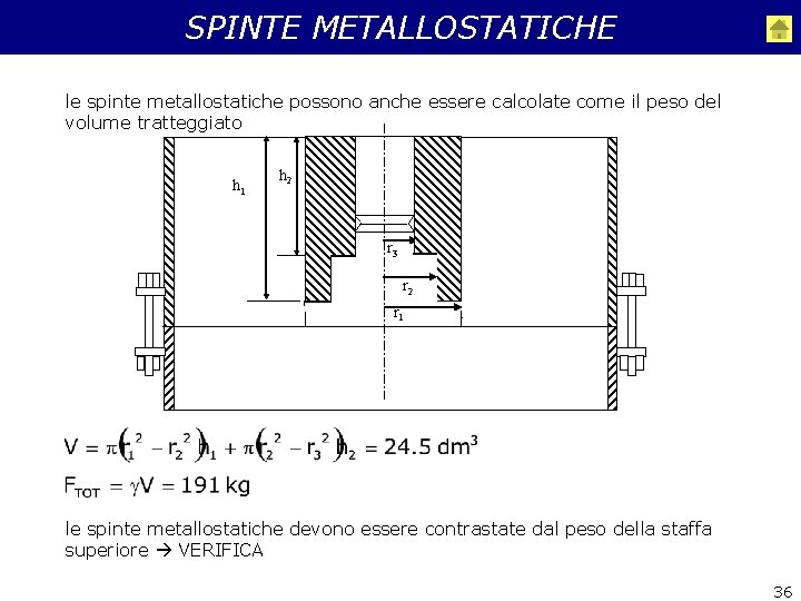 SPINTE METALLOSTATICHE le spinte metallostatiche possono anche essere calcolate come il peso del volume