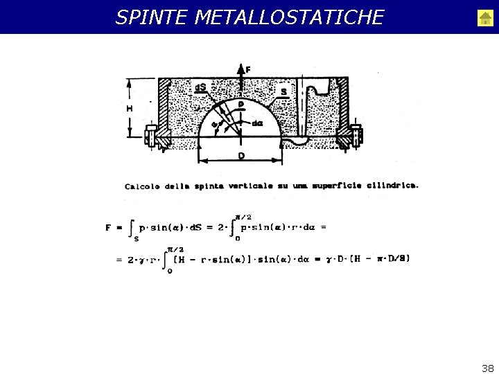 SPINTE METALLOSTATICHE 38 