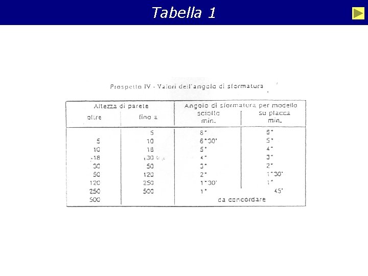 Tabella 1 39 