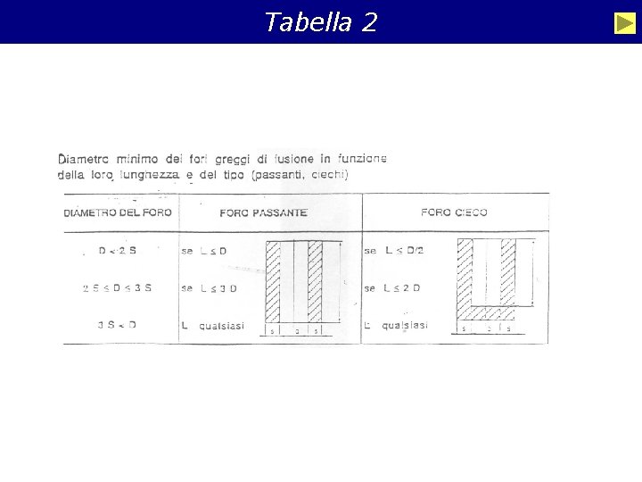 Tabella 2 40 