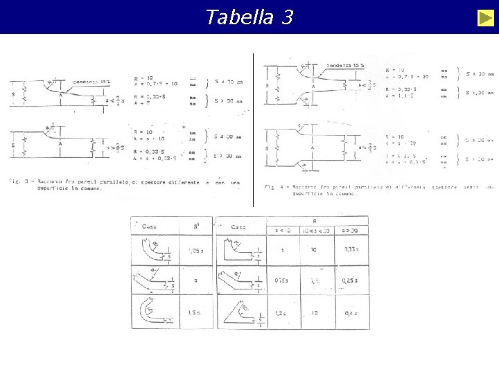 Tabella 3 41 