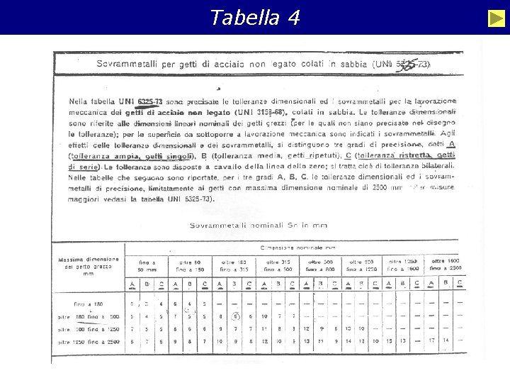 Tabella 4 42 