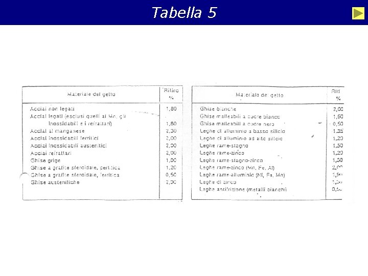Tabella 5 43 