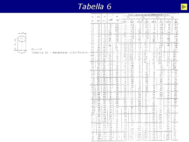 Tabella 6 44 