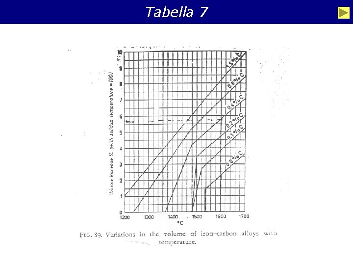 Tabella 7 45 