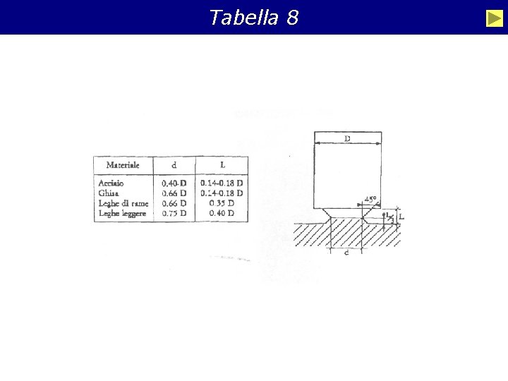 Tabella 8 46 