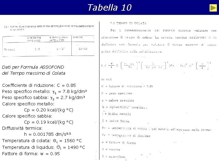 Tabella 10 Dati per Formula ASSOFOND del Tempo massimo di Colata Coefficiente di riduzione: