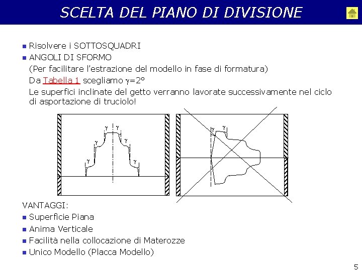 SCELTA DEL PIANO DI DIVISIONE n n Risolvere i SOTTOSQUADRI ANGOLI DI SFORMO (Per