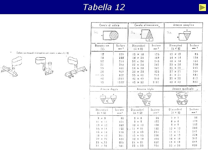 Tabella 12 50 