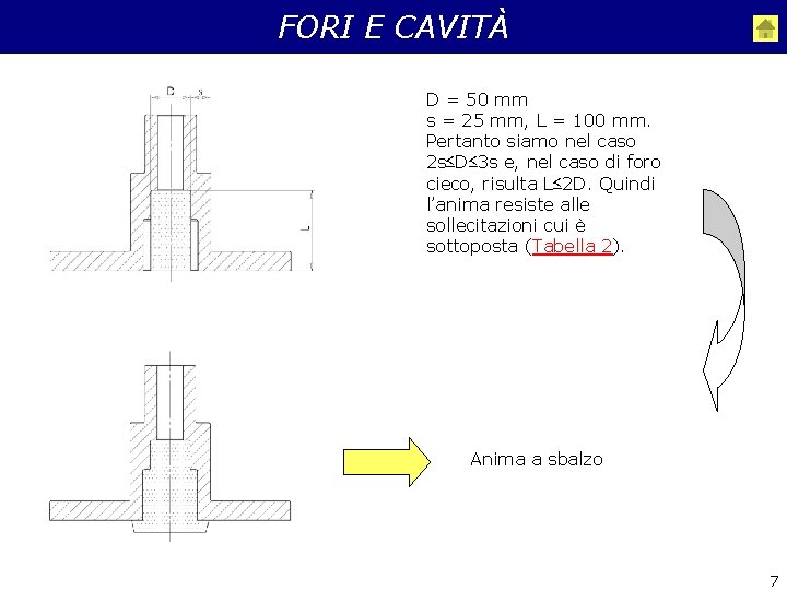 FORI E CAVITÀ D = 50 mm s = 25 mm, L = 100