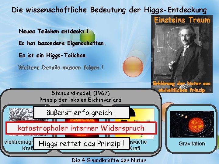 Die wissenschaftliche Bedeutung der Higgs-Entdeckung Einsteins Traum Neues Teilchen entdeckt ! Es hat besondere