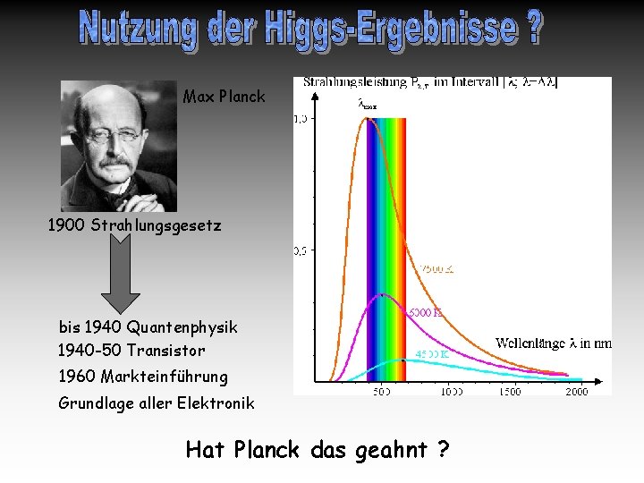 Max Planck Schwarzer Körper 1900 Strahlungsgesetz bis 1940 Quantenphysik 1940 -50 Transistor Strahlungsgesetz 1960