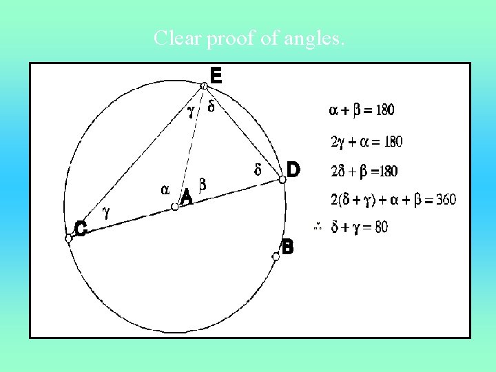 Clear proof of angles. 