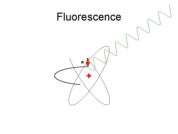 Fluorescence e- + 