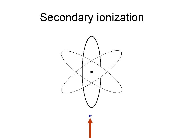 Secondary ionization e- 