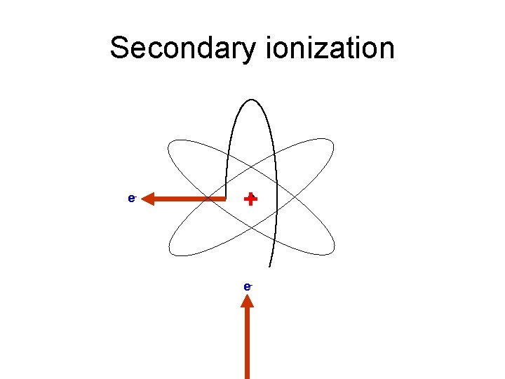 Secondary ionization e- + e- 