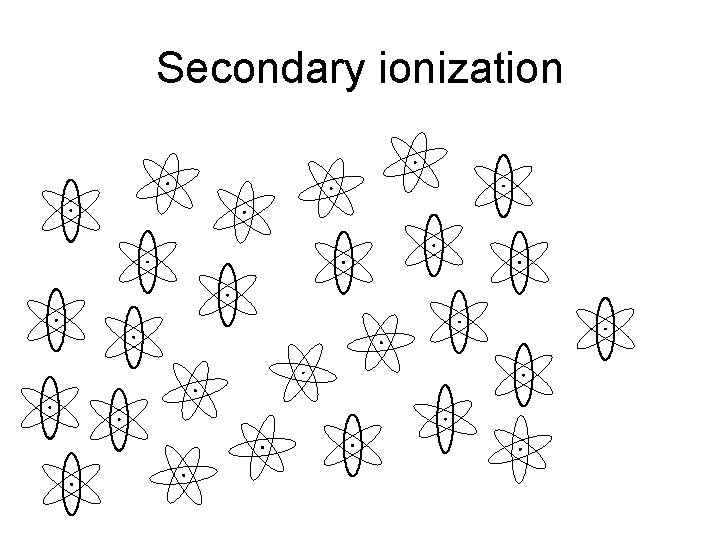 Secondary ionization 