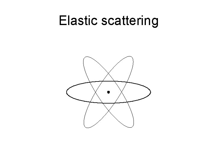 Elastic scattering 