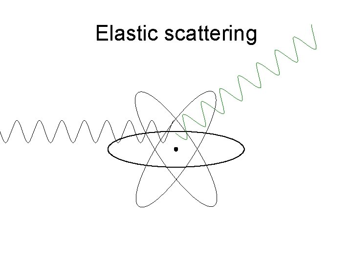 Elastic scattering 