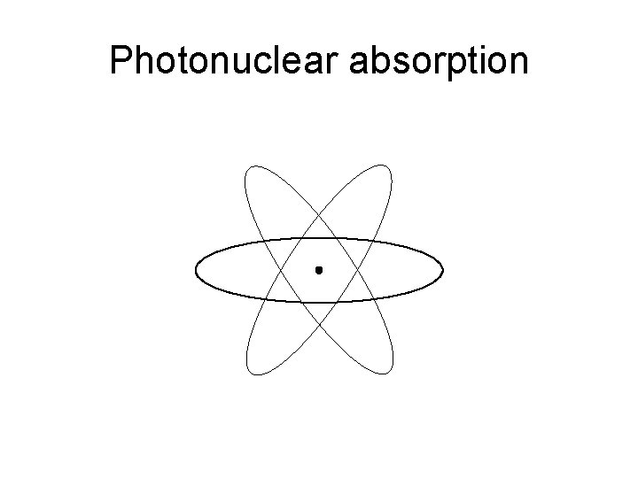 Photonuclear absorption 