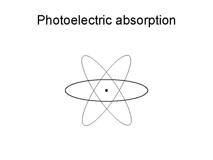 Photoelectric absorption 