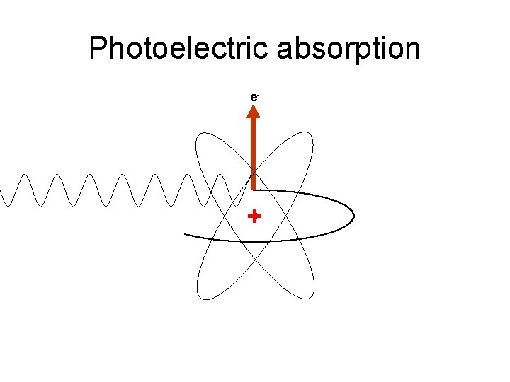 Photoelectric absorption e- + 