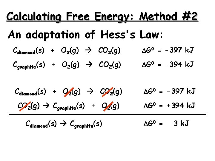 Calculating Free Energy: Method #2 An adaptation of Hess's Law: Cdiamond(s) + O 2(g)