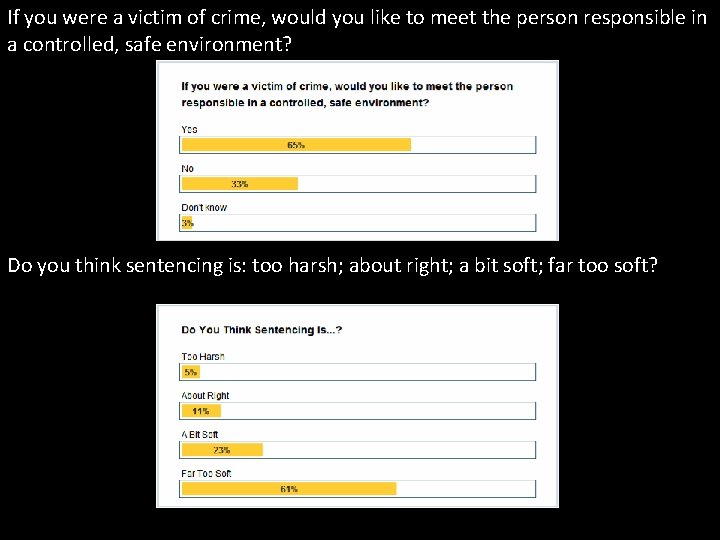 If you were a victim of crime, would you like to meet the person